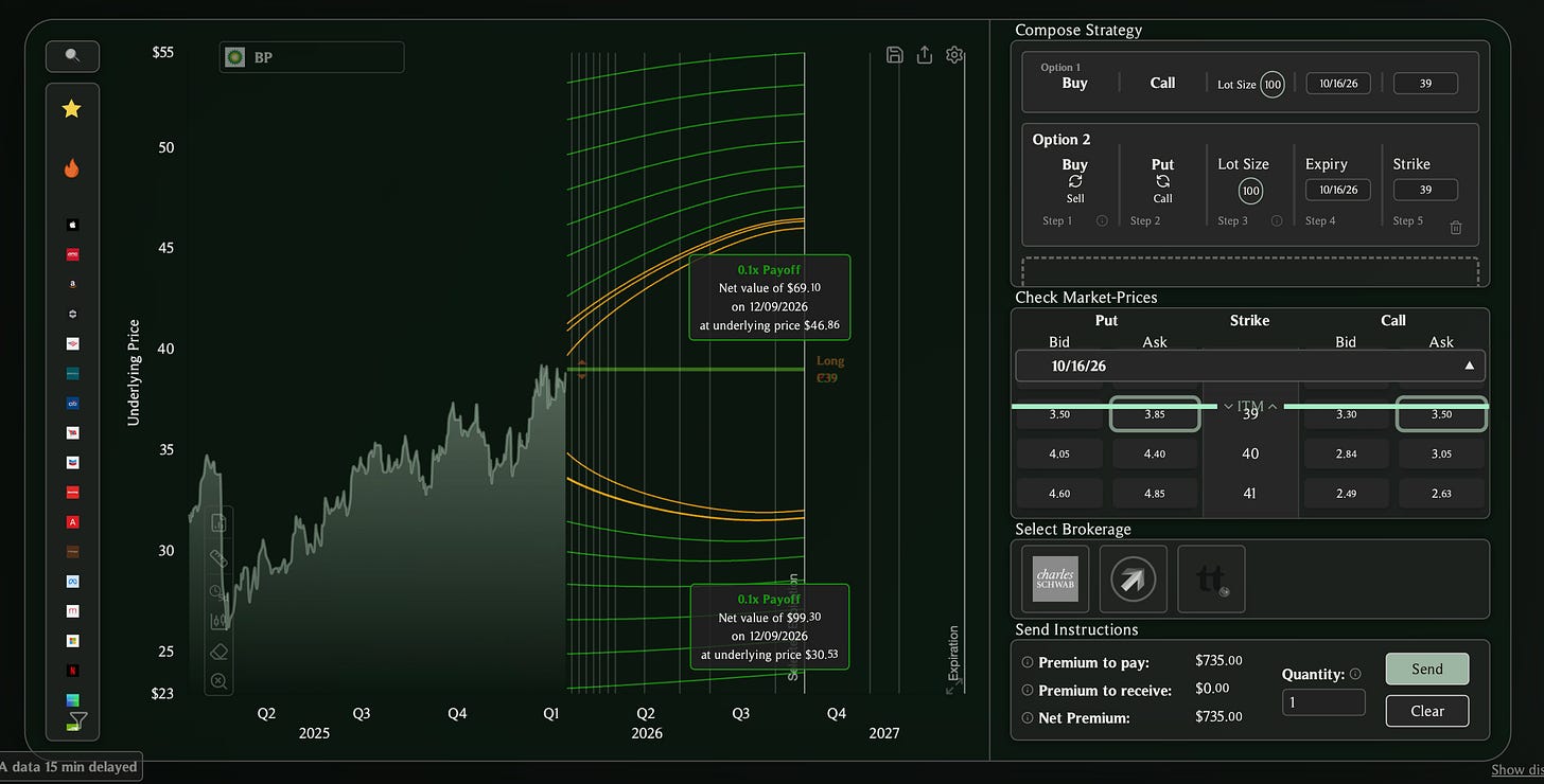 A straddle strategy composed in OptiView with ATM call and ATM put, showing two potential payoffs at different underlying price assumptions