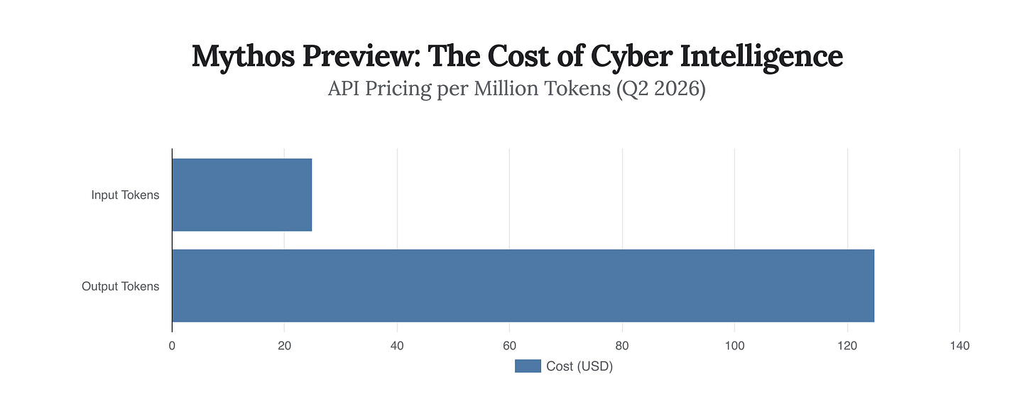 Generated Chart Generated Chart