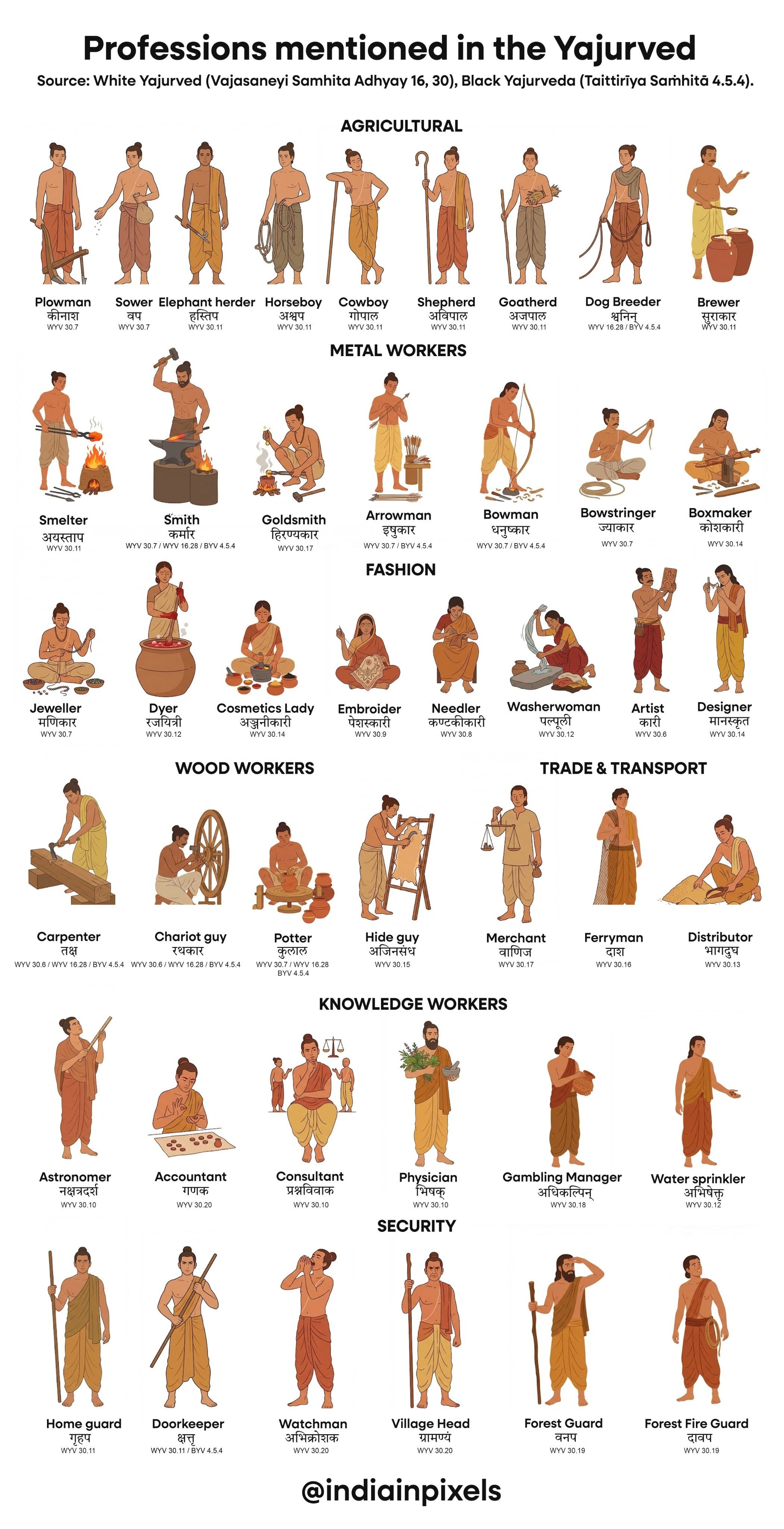Occupations In India India In Charts - The House View🐅⚡🇮🇳 - by Rahul Sanghi