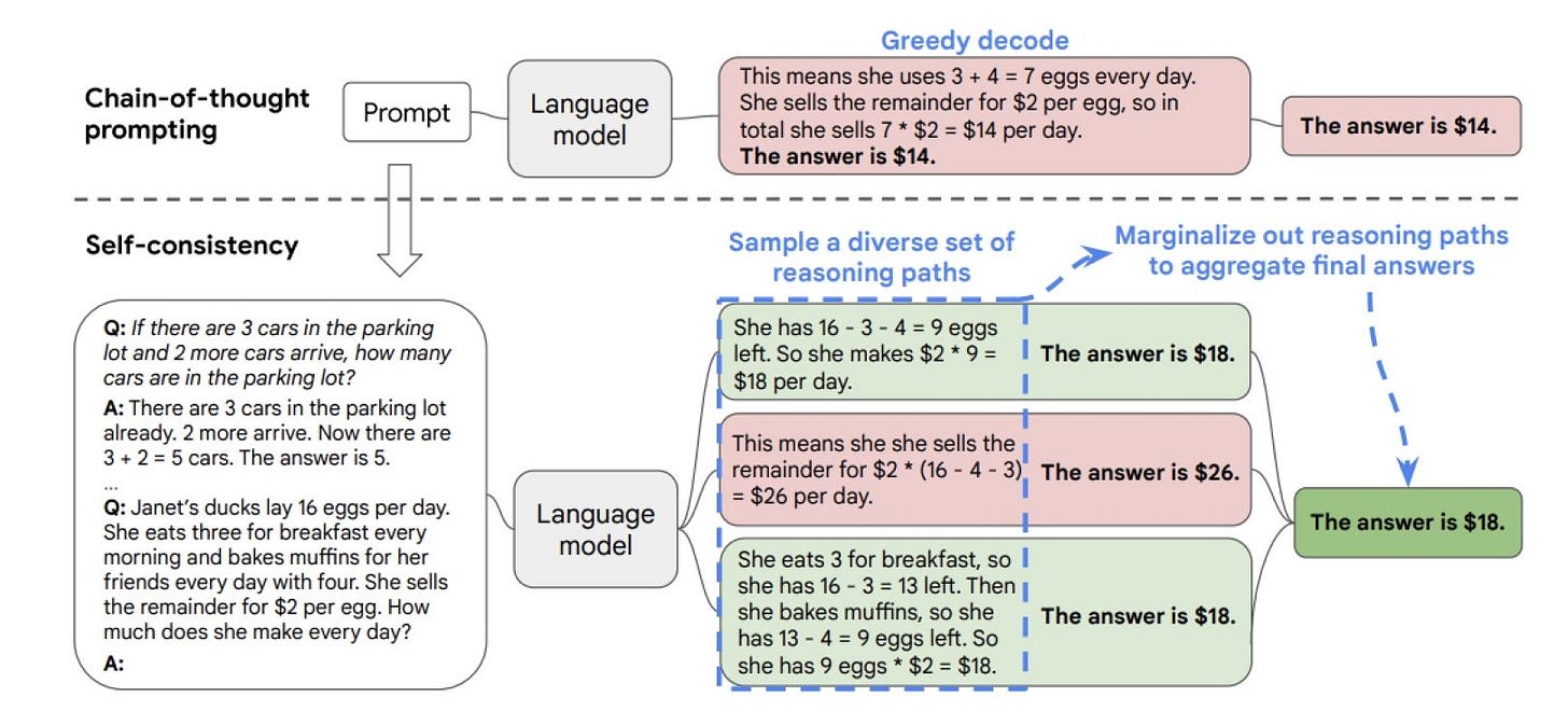 https://arxiv.org/pdf/2203.11171.pdf