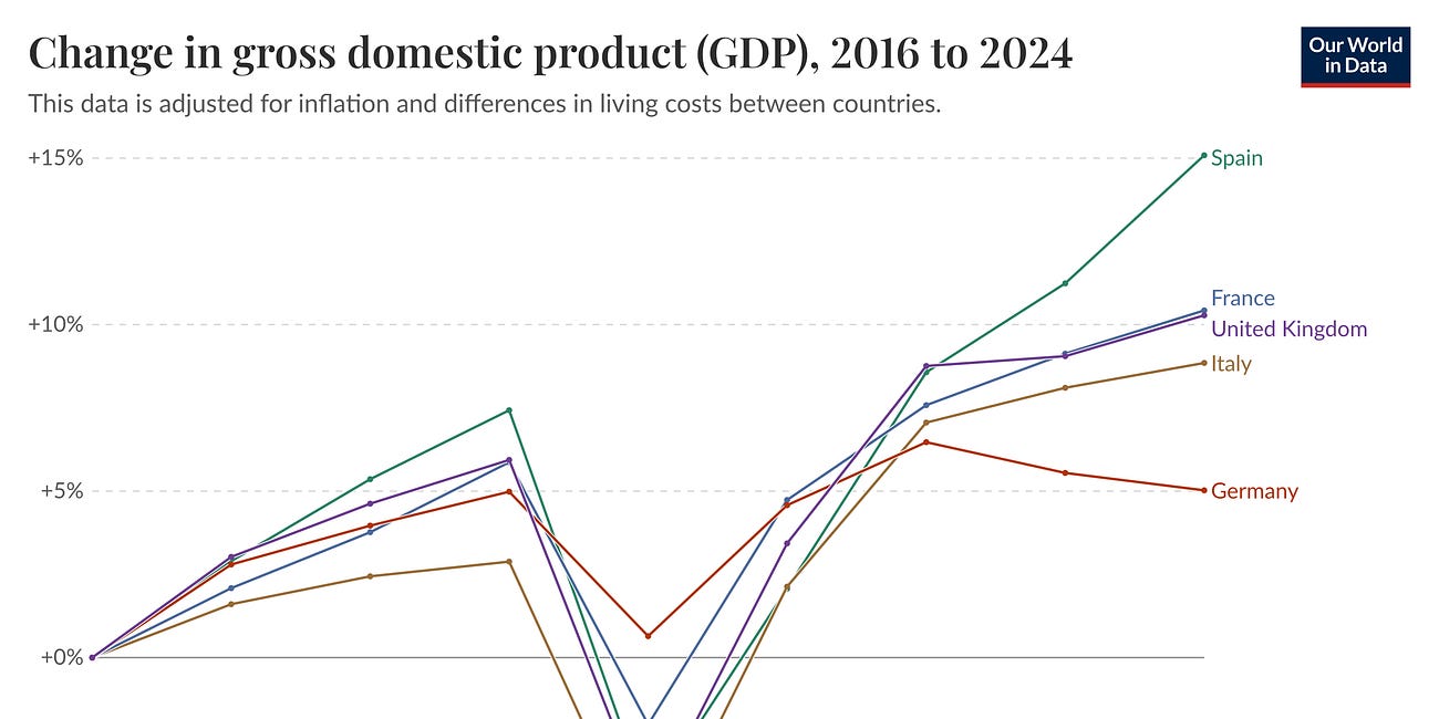 Ten Years On: It's Time to EMBRACE a Brighter Post-Brexit Future