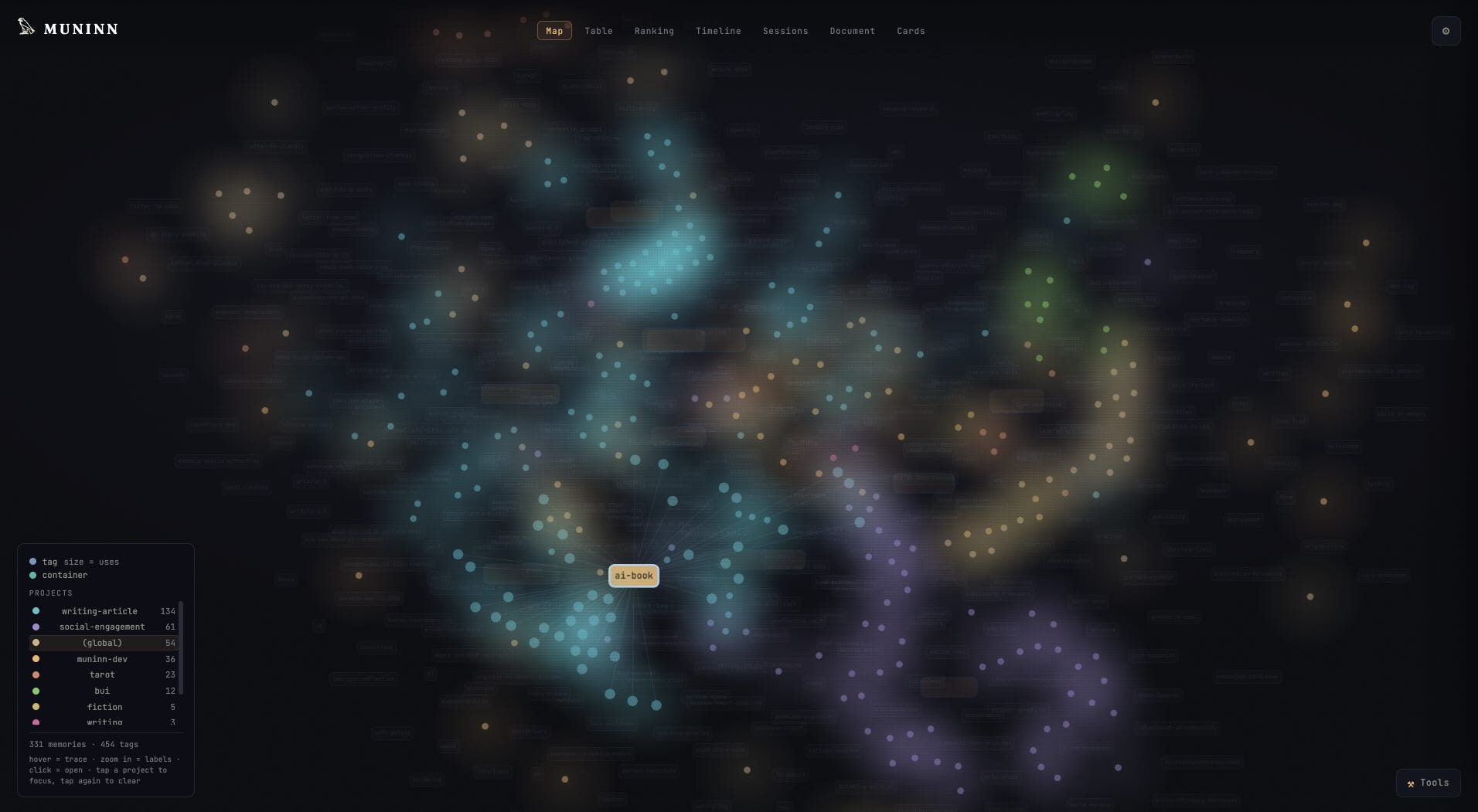 A dark, night-sky view of hundreds of small dots scattered and clustered into colored groups, with text labels naming the largest hubs. The whole memory shown at once as a constellation, brighter where memories pile up.