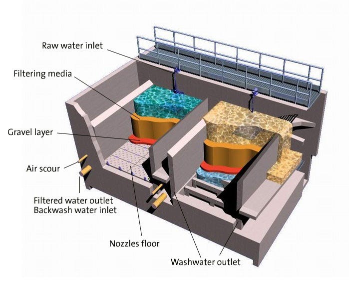 Pumice Water Filtration MediaPumice Products | Pumice Products Pumice Water Filtration MediaPumice Products | Pumice Products