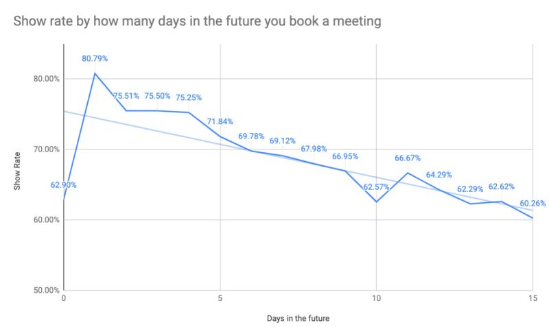 chart, line chart