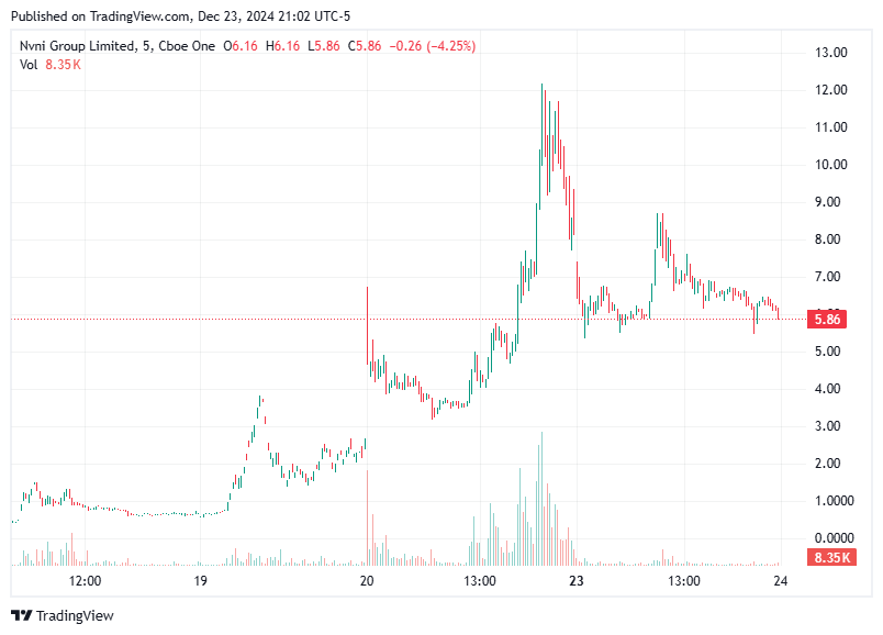 TradingView chart TradingView chart