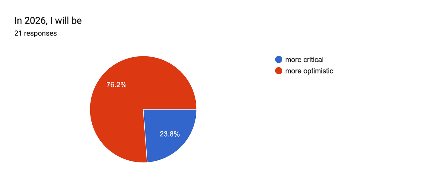 Forms response chart. Question title: In 2026, I will be. Number of responses: 21 responses. Forms response chart. Question title: In 2026, I will be. Number of responses: 21 responses.