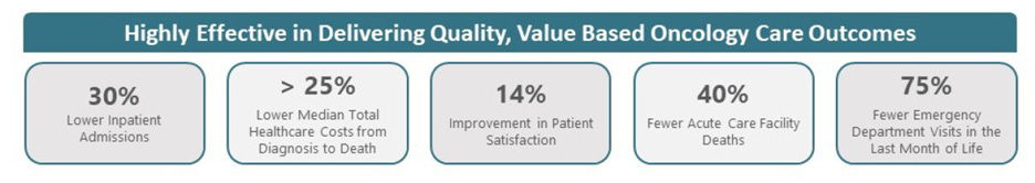 A white rectangle with black text

AI-generated content may be incorrect.