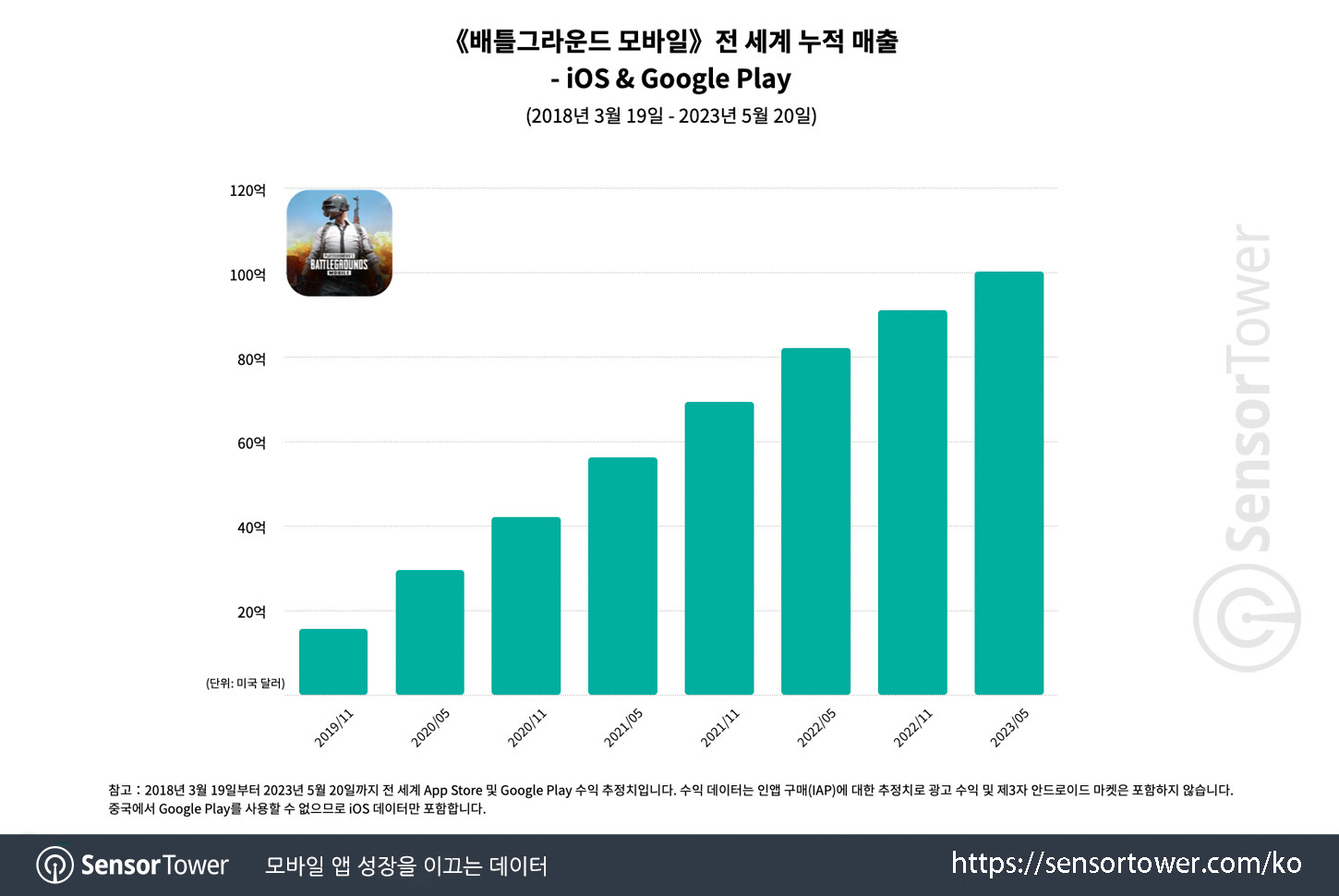 PUBG Mobile_Chart 1