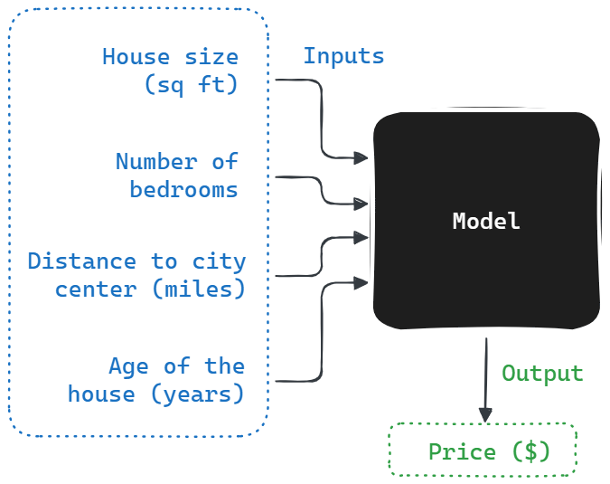 DIY #12 - SHAP in Action: Making ML Explainable