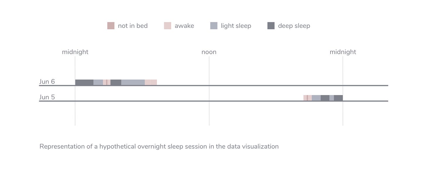 Enabling Sleep Analysis