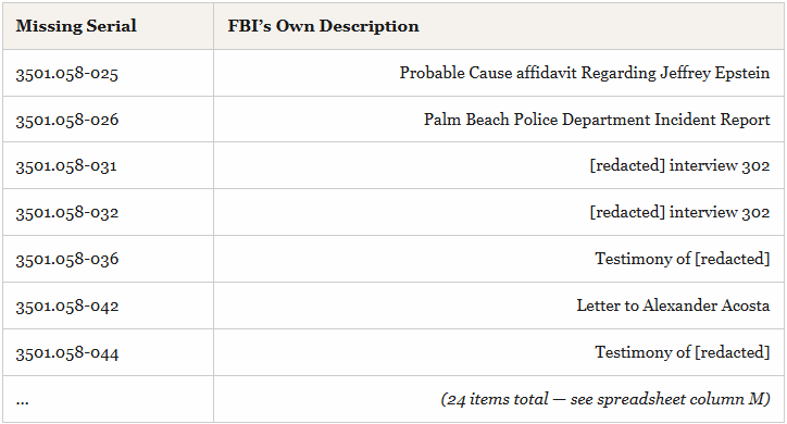 Over a million pages may be missing from the Epstein Files — 1,047 of ...