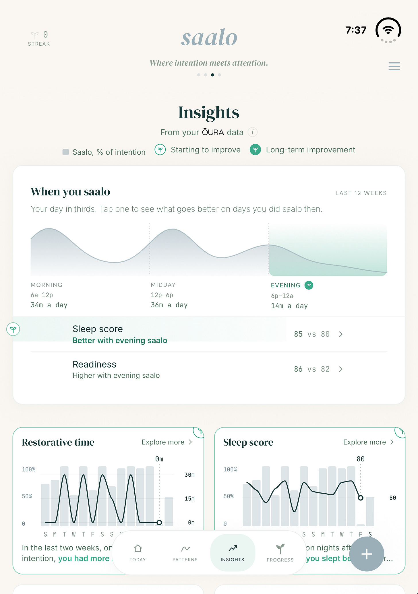 Saalo Insights held tall