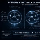 Systems Exist Only In Interaction