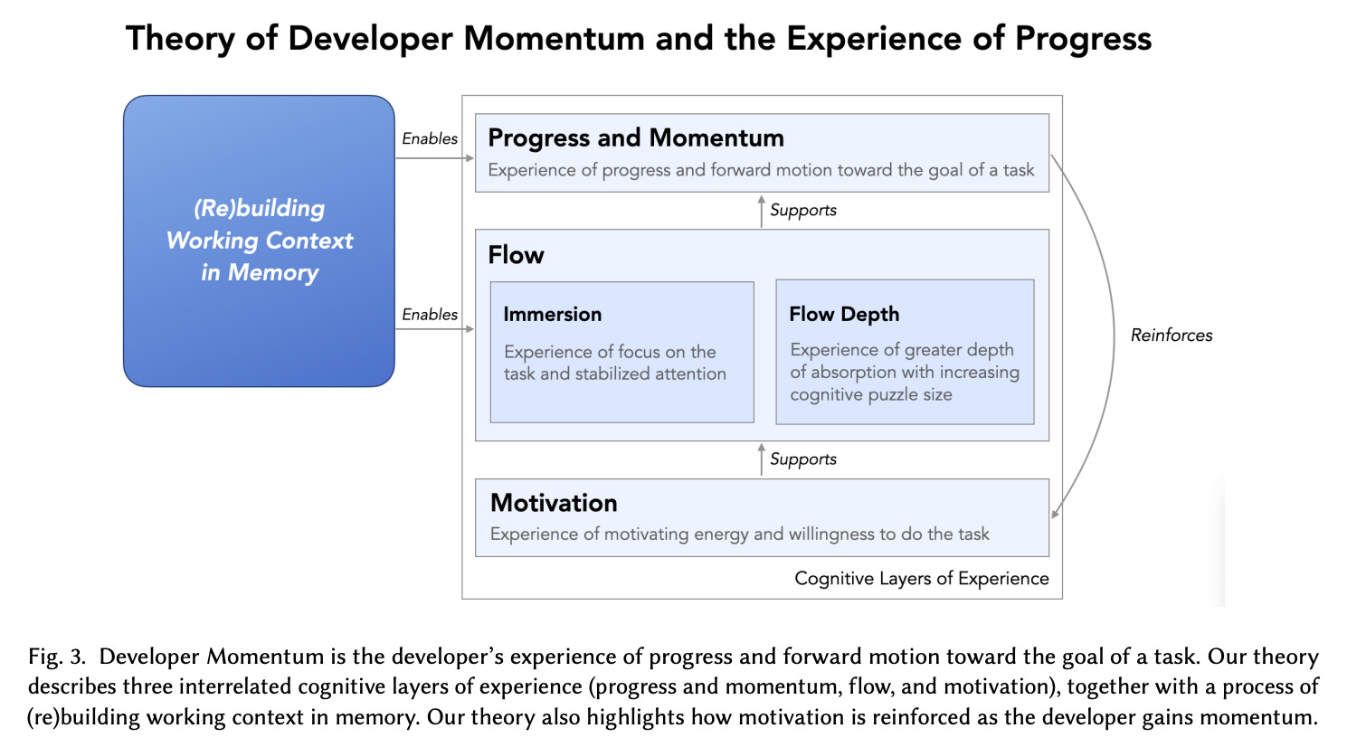 RDEL #167: How do developers keep momentum as AI agents change the work?