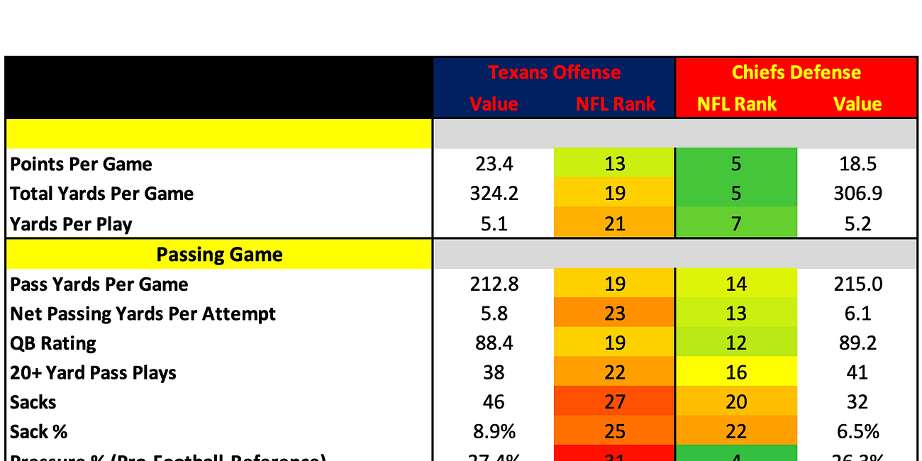 How They Match Up - Week 16