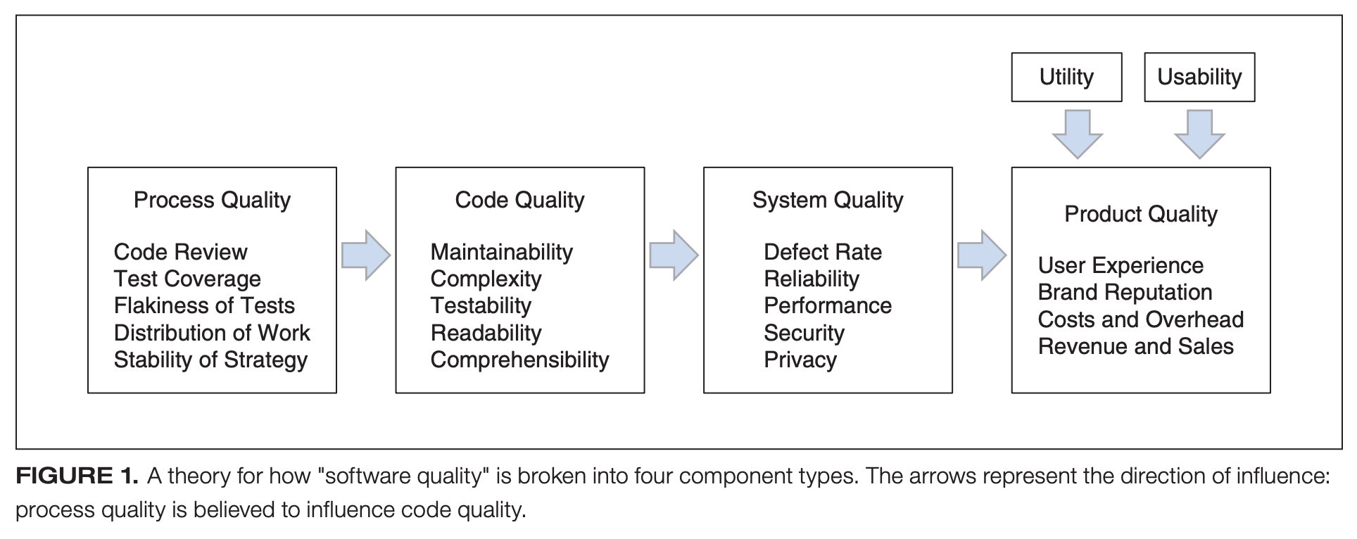 Software Quality - by Abi Noda - Engineering Enablement