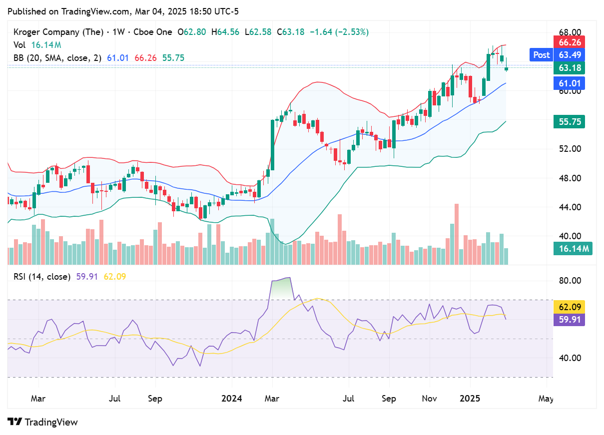 TradingView chart TradingView chart
