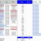 1 Year In: 84% of the Essay Mills we targeted are no longer advertising on Google