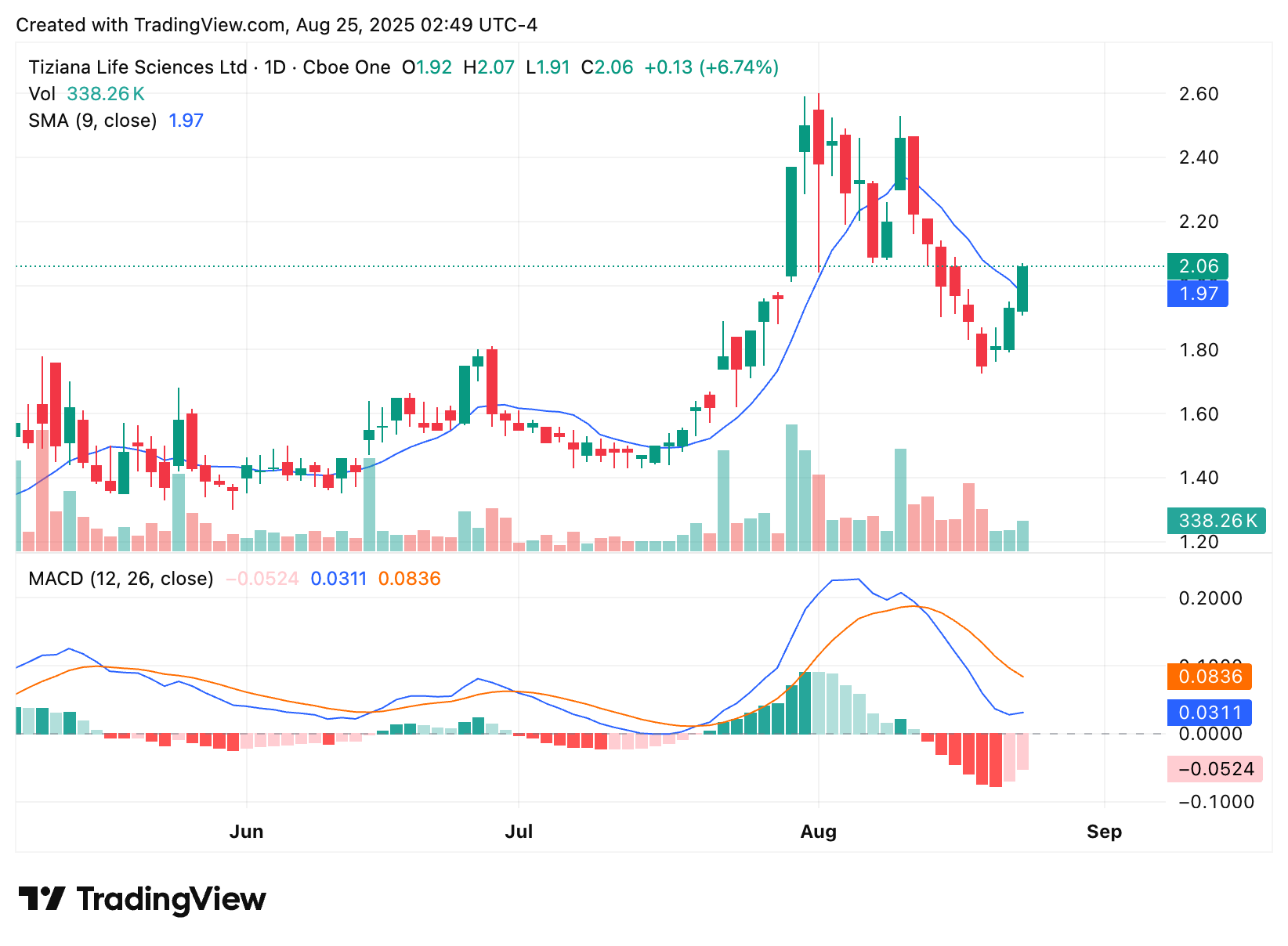 Ultimate 2025 Penny Stock Guide: Top 5 Under-$5 Stocks to Skyrocket ...