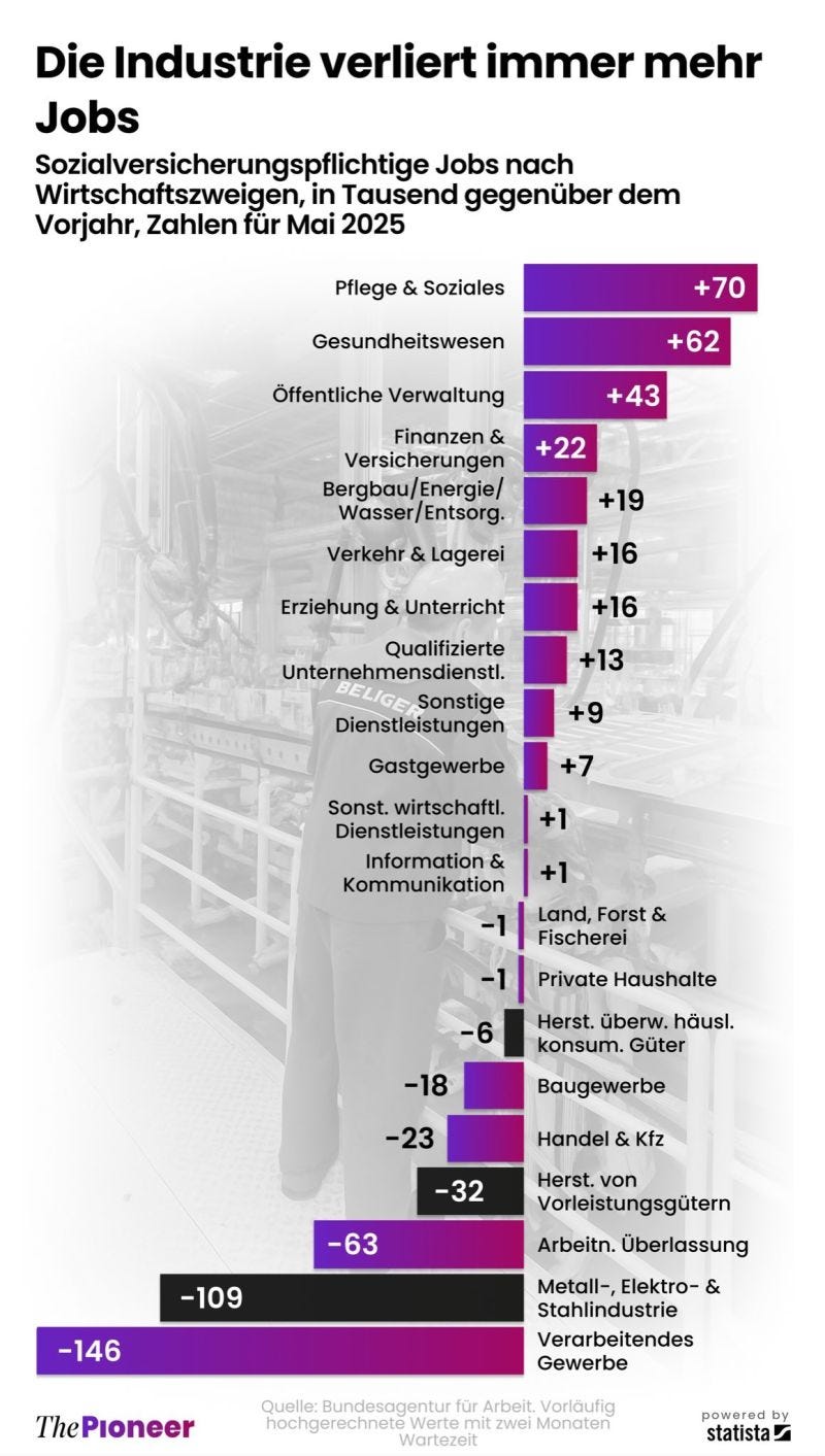 Keine alternative Textbeschreibung für dieses Bild vorhanden