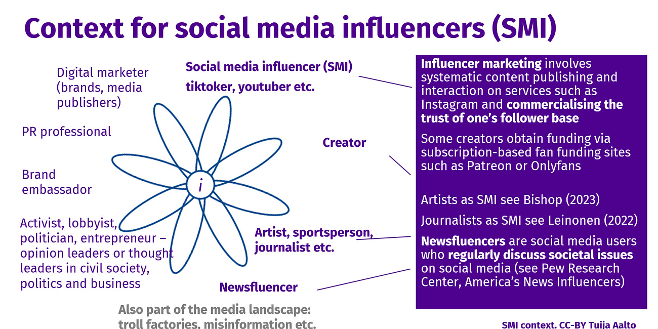 Influencers and influencer marketing defined, plus context
