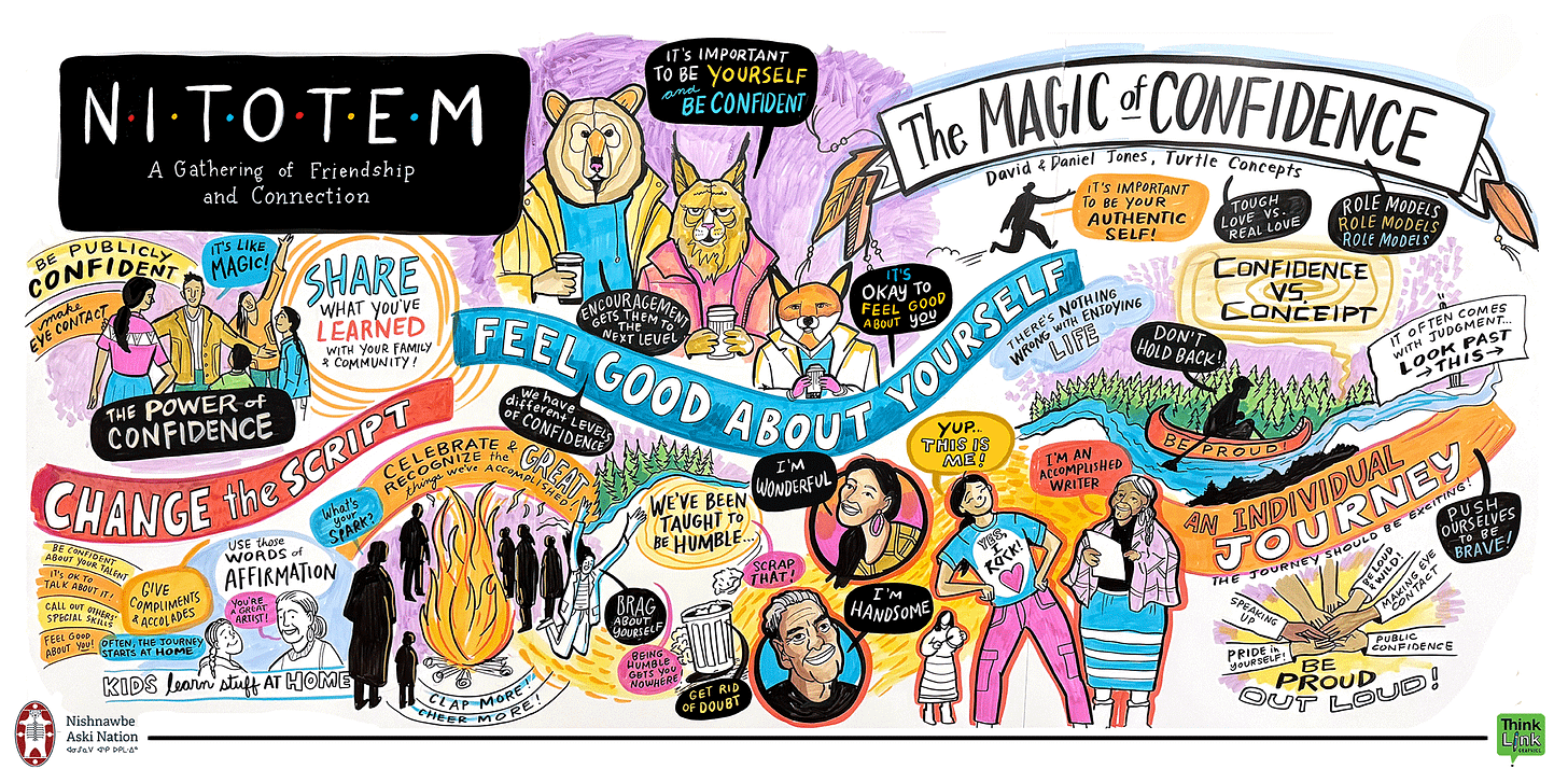 Graphic recording illustrating Indigenous knowledge sharing, community wellness, and land-based learning.