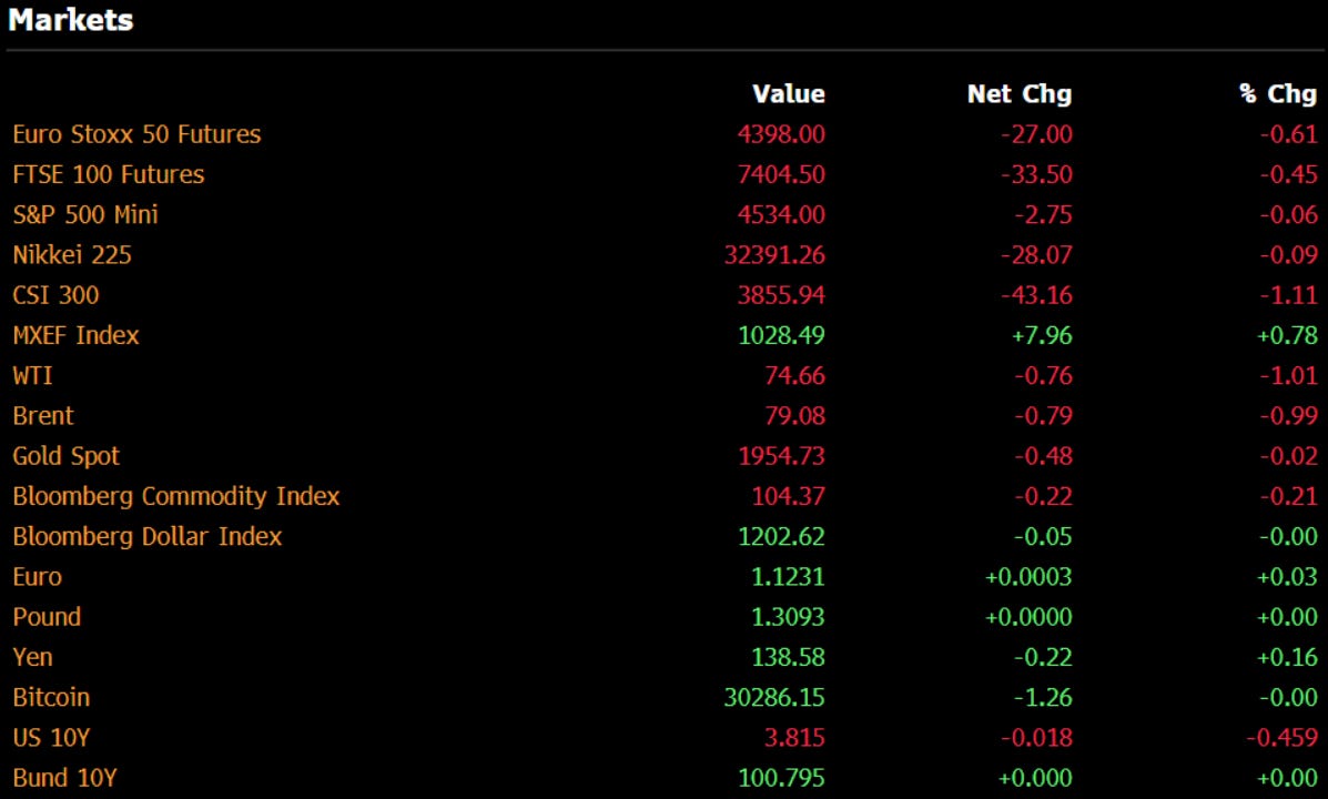 On the Markets Daily #19 (07/17/2023)