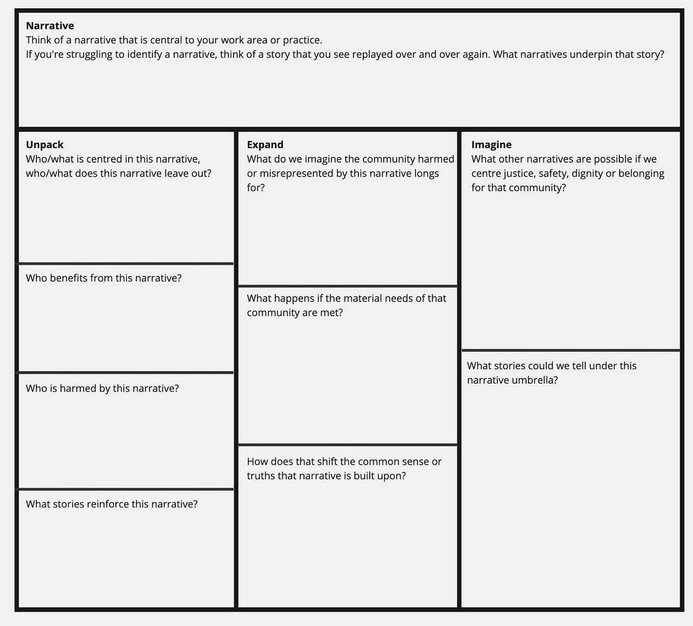 A picture of a frame work that helps people unpack narratives. A picture of a frame work that helps people unpack narratives.