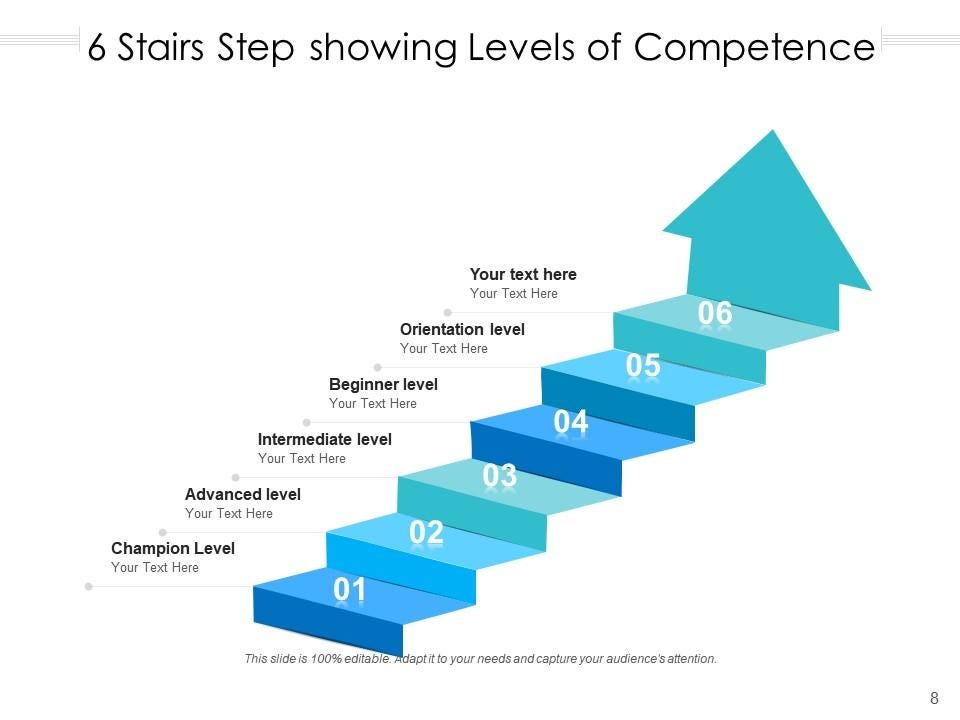 Top 10 6 Stairs Marketing Strategy Research Analysis Business ... Top 10 6 Stairs Marketing Strategy Research Analysis Business ...