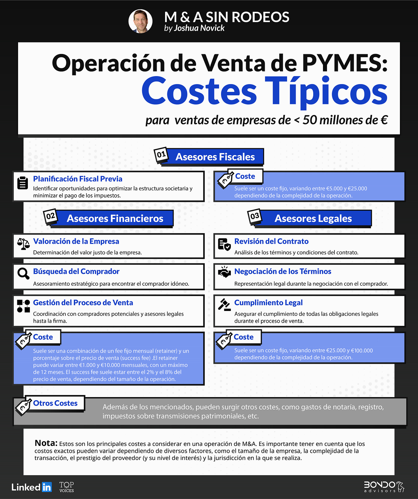 Infografía: los costes de una operación de M&A de una PYME. Costes de los asesores legales, financieros, Infografía: los costes de una operación de M&A de una PYME. Costes de los asesores legales, financieros,