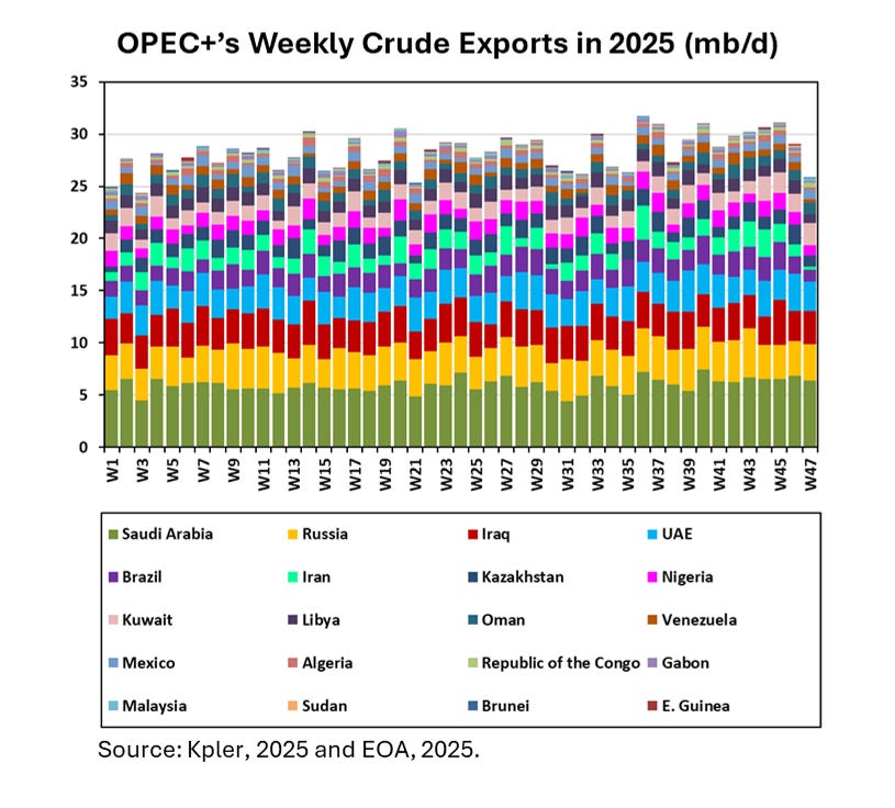 Oil in 2026: Narrative vs. Reality – Why the Market Is So Confused