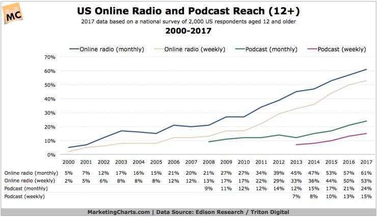 Edisontriton us online radio podcast reach 2000 2017 mar2017