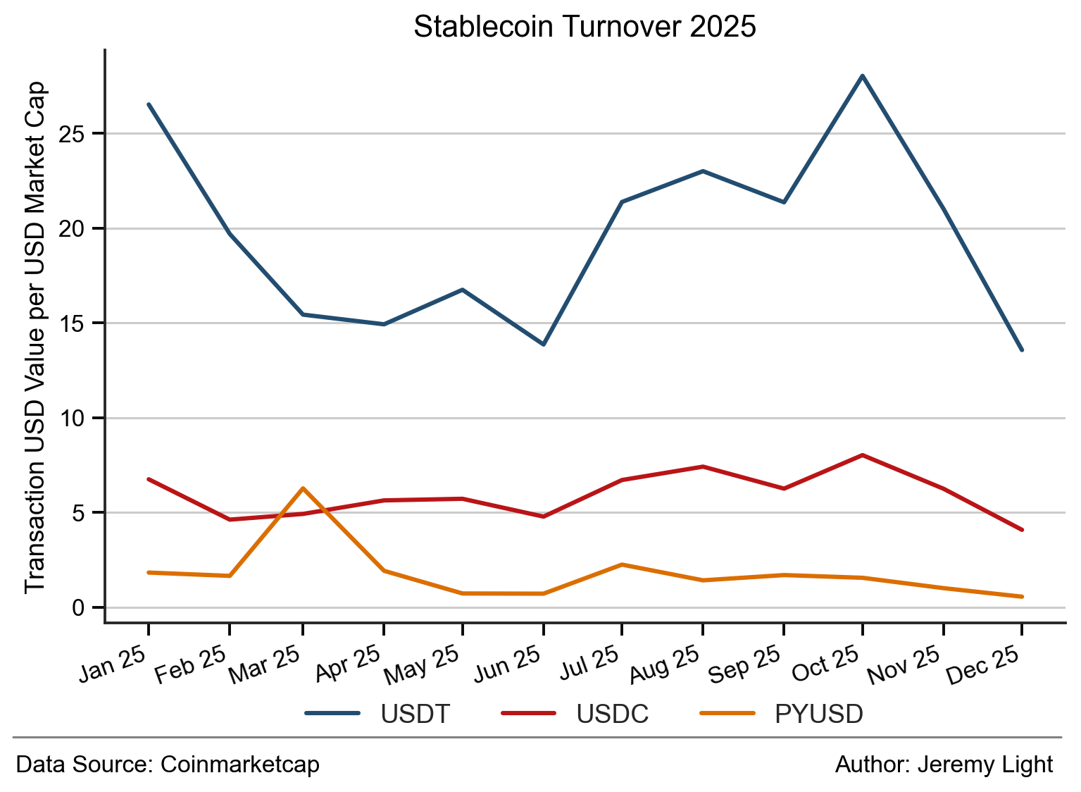 Speed of Coin - by Jeremy Light - Agenda: Payments