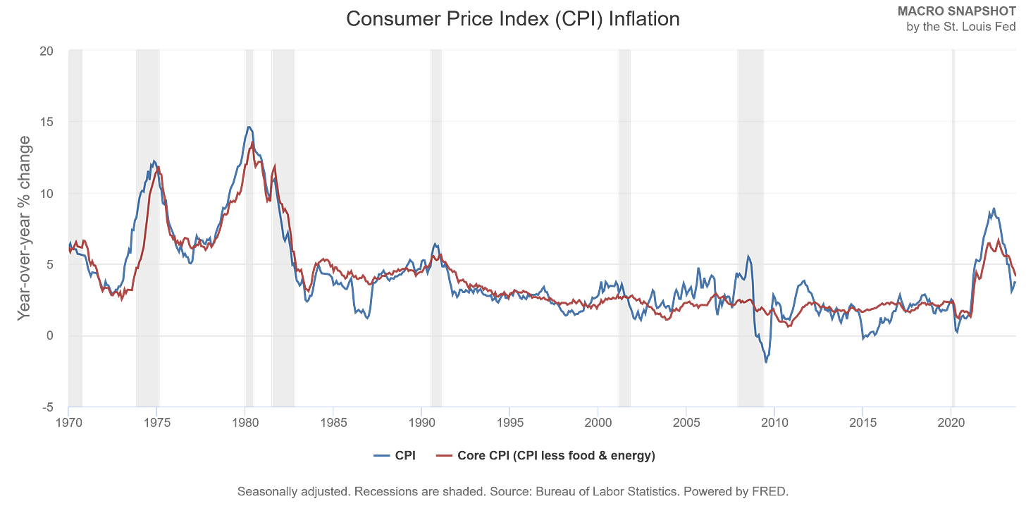 Is Gold a Good Hedge Against Inflation