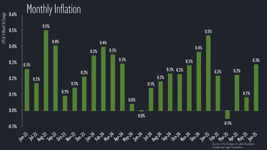 PowerPoint Slide Show  -  Charts_4