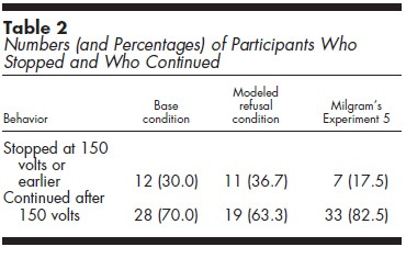 milgram.jpg milgram.jpg