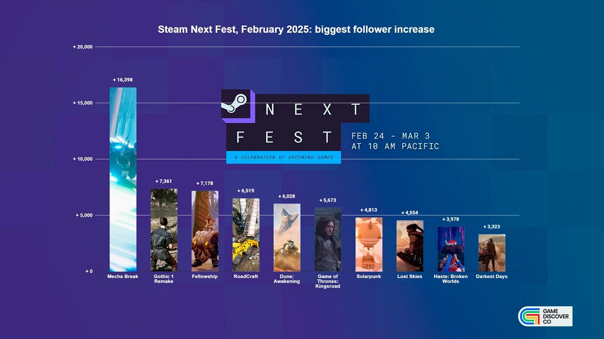 newsletter.gamediscover.co