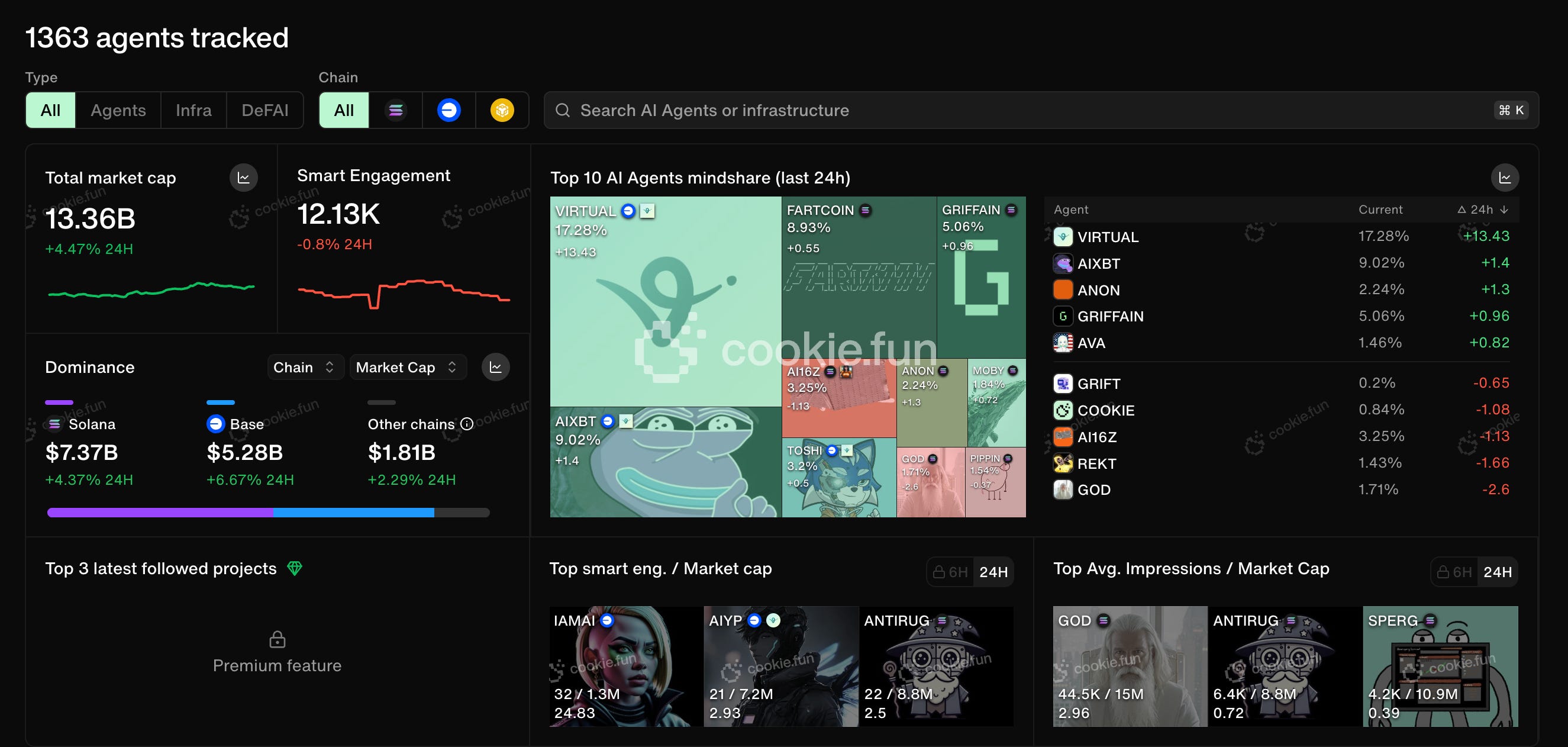 先週のweb3市場を5分で振り返り - by mitsui - web3 Research JAPAN