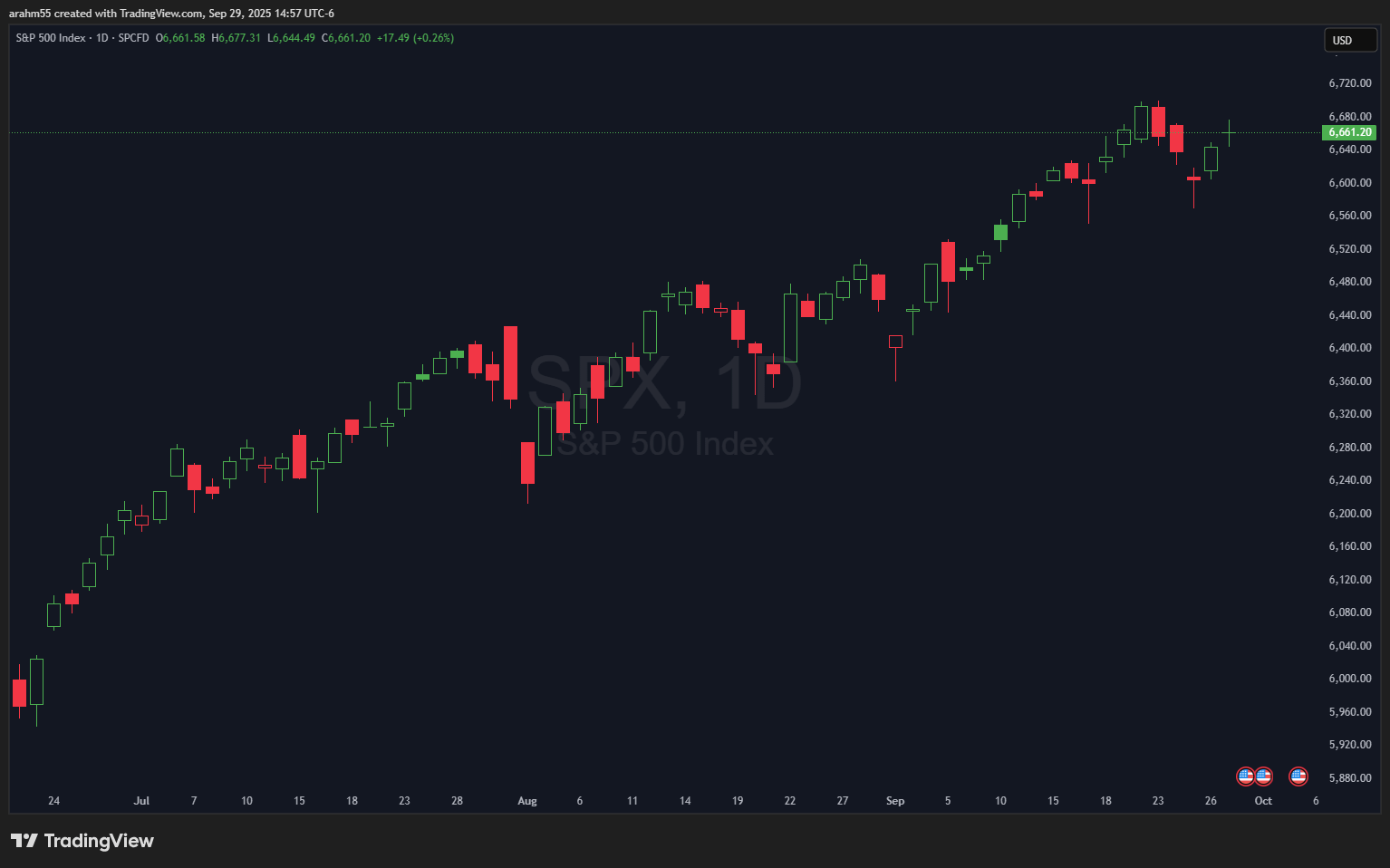 9/29/2025 Portfolio Update - by Alex - Rahmbo's Substack