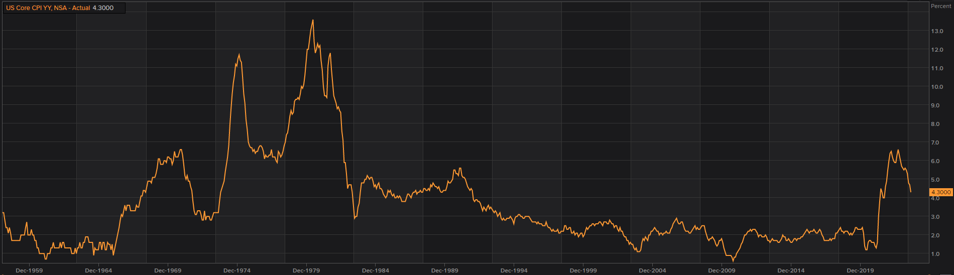 On the Markets Daily #60 (09/14/2023)