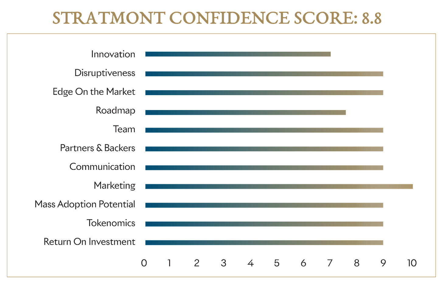 A picture containing chart

Description automatically generated