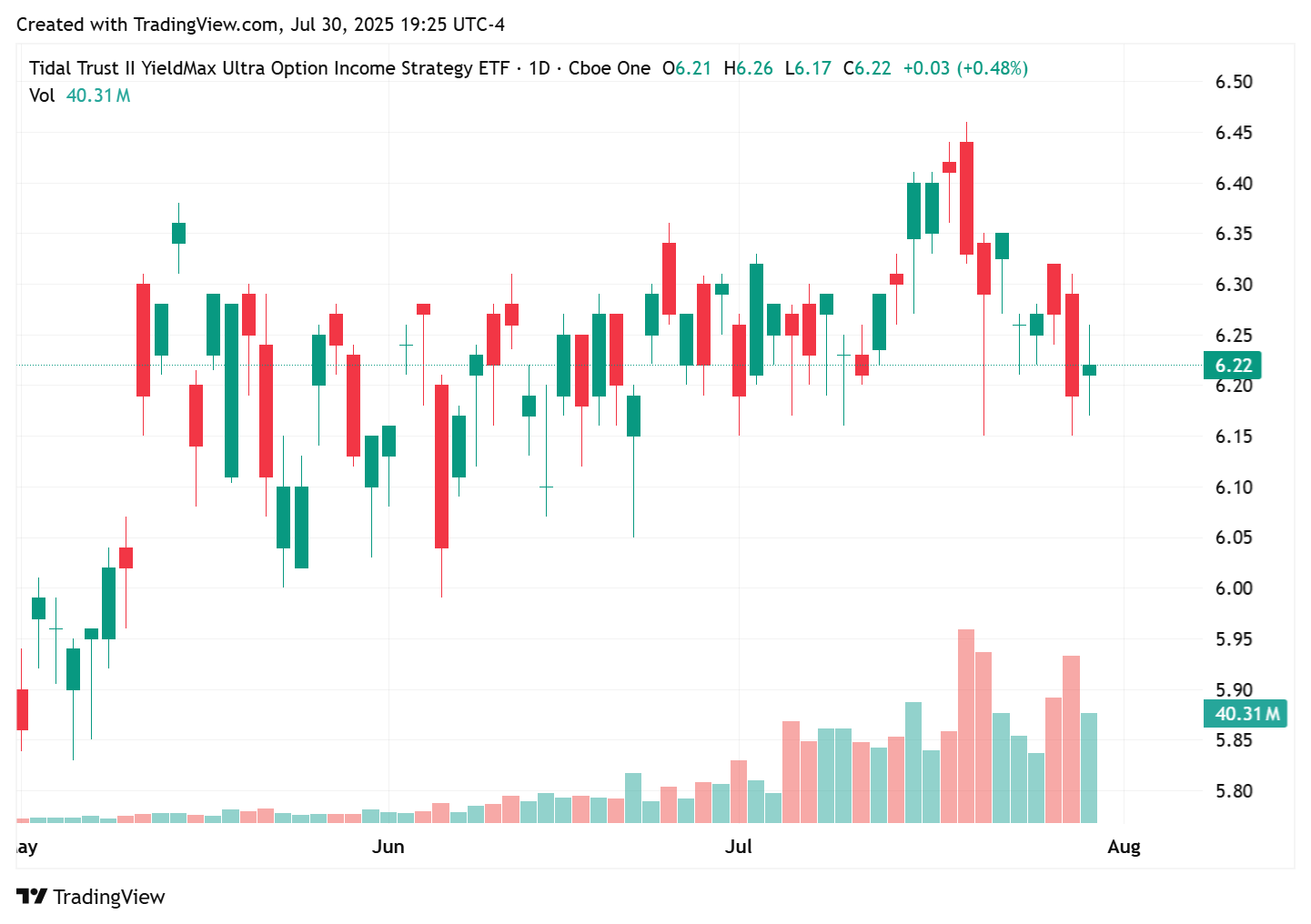 TradingView chart TradingView chart