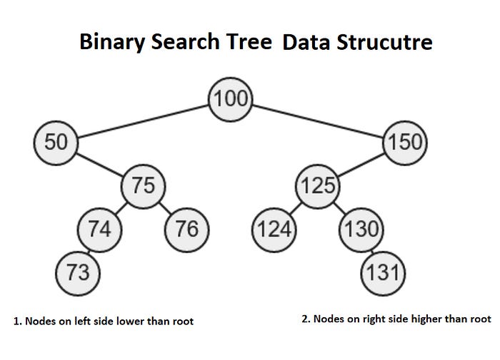 binary search tree interview questions