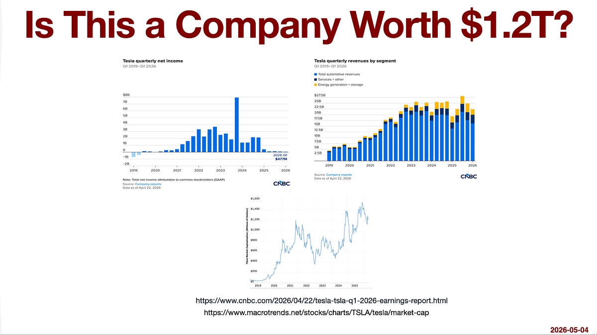 Charts of the Day: Tesla