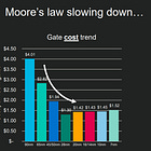 The Rising Tide of Semiconductor Cost