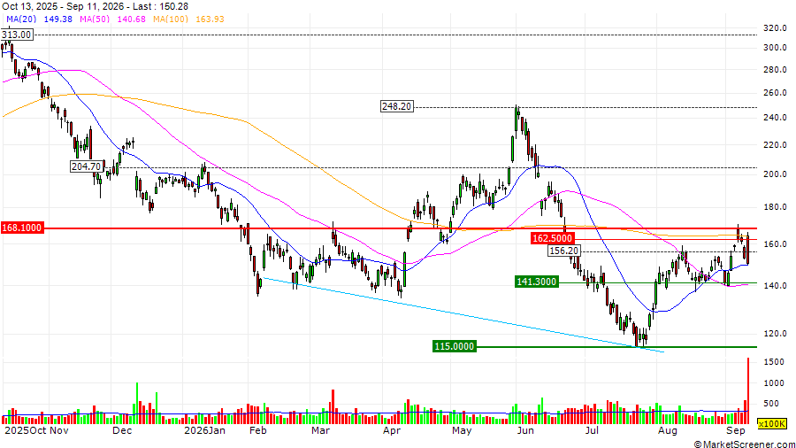 Oracle (ORCL): Stock Target Price Forecast & Full Valuation Analysis ...