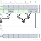 RISC-V Vector Reduction Operations