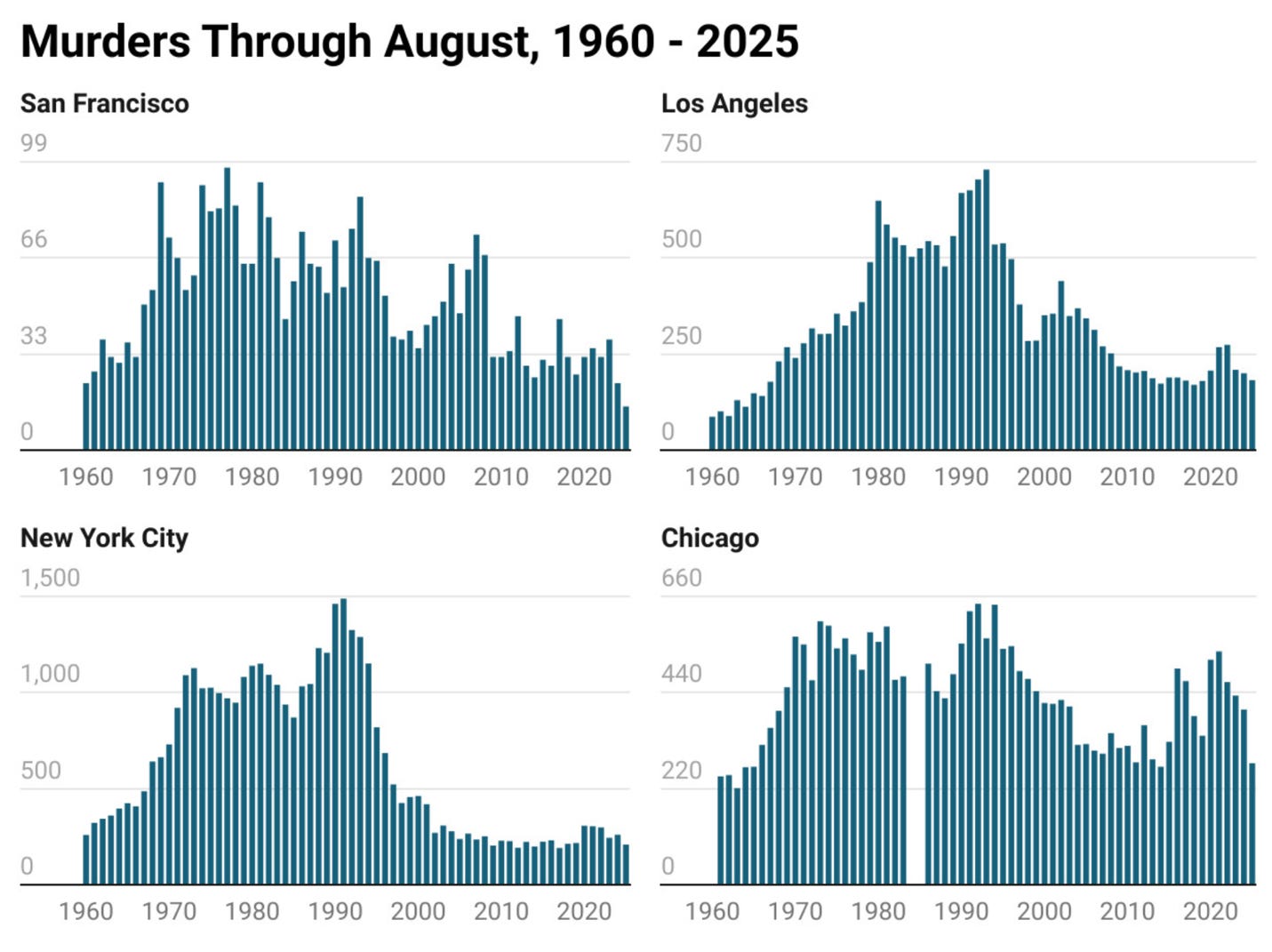 A graph of different types of data

AI-generated content may be incorrect.