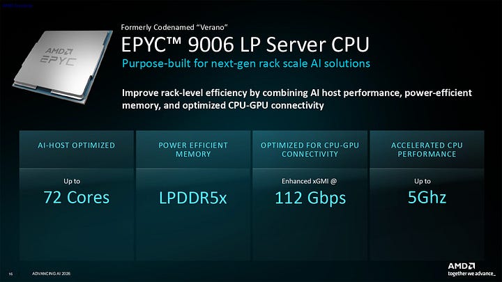 AMD Helios Epyc Venice 9006 Series Server CPUs