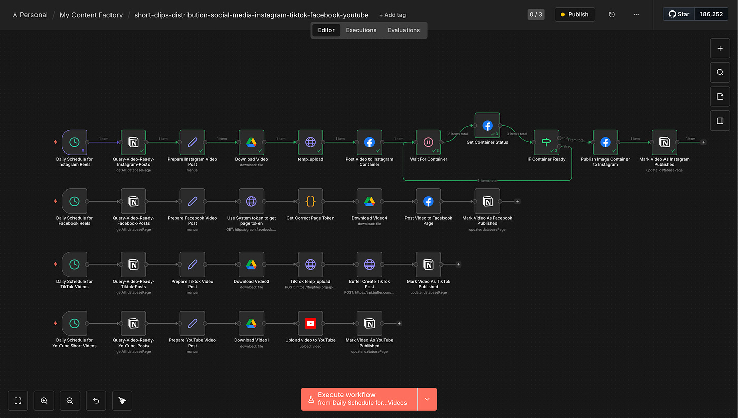 My Social Media Distribution n8n Workflow